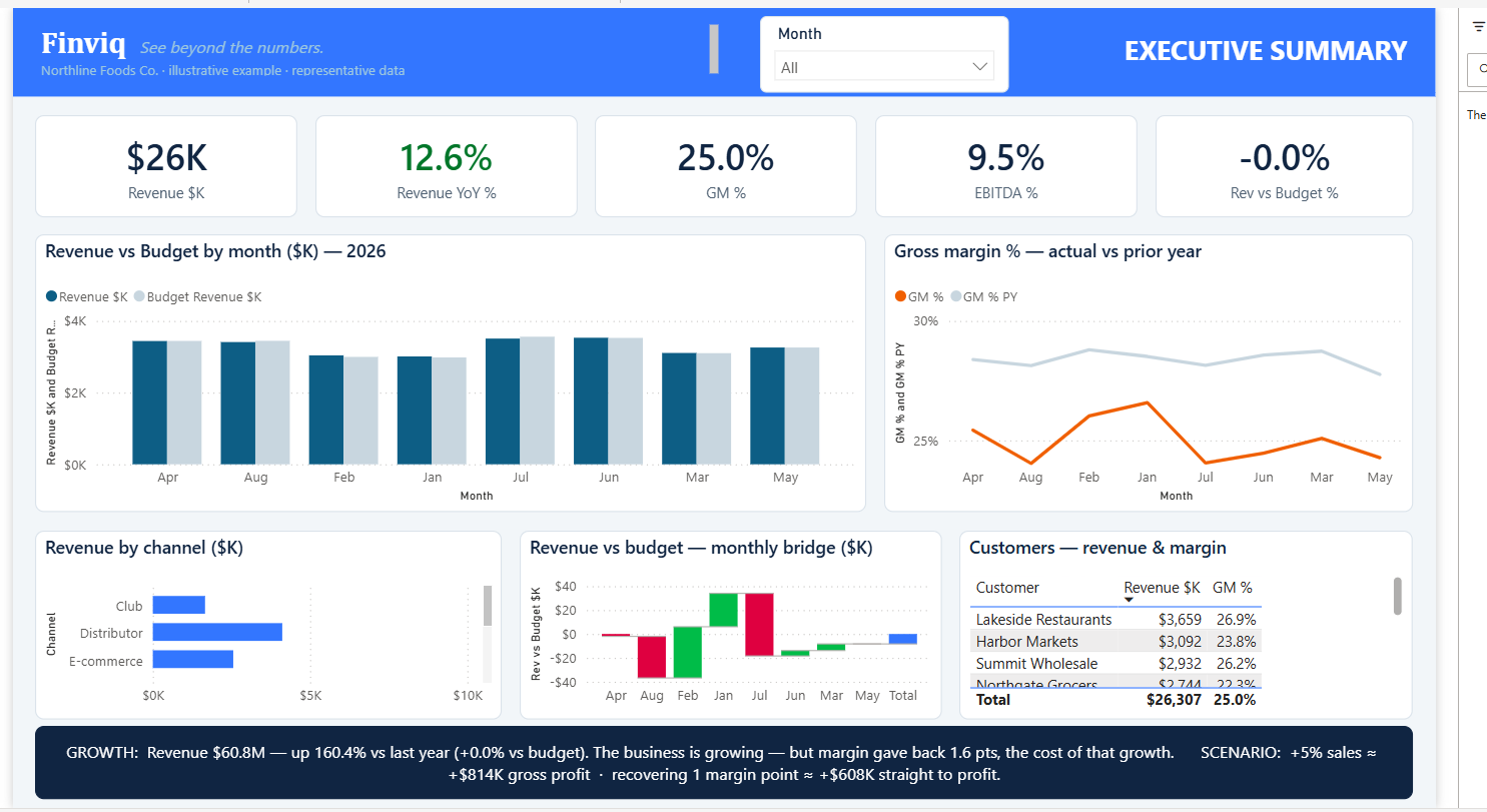 Finviq Power BI model — Executive summary