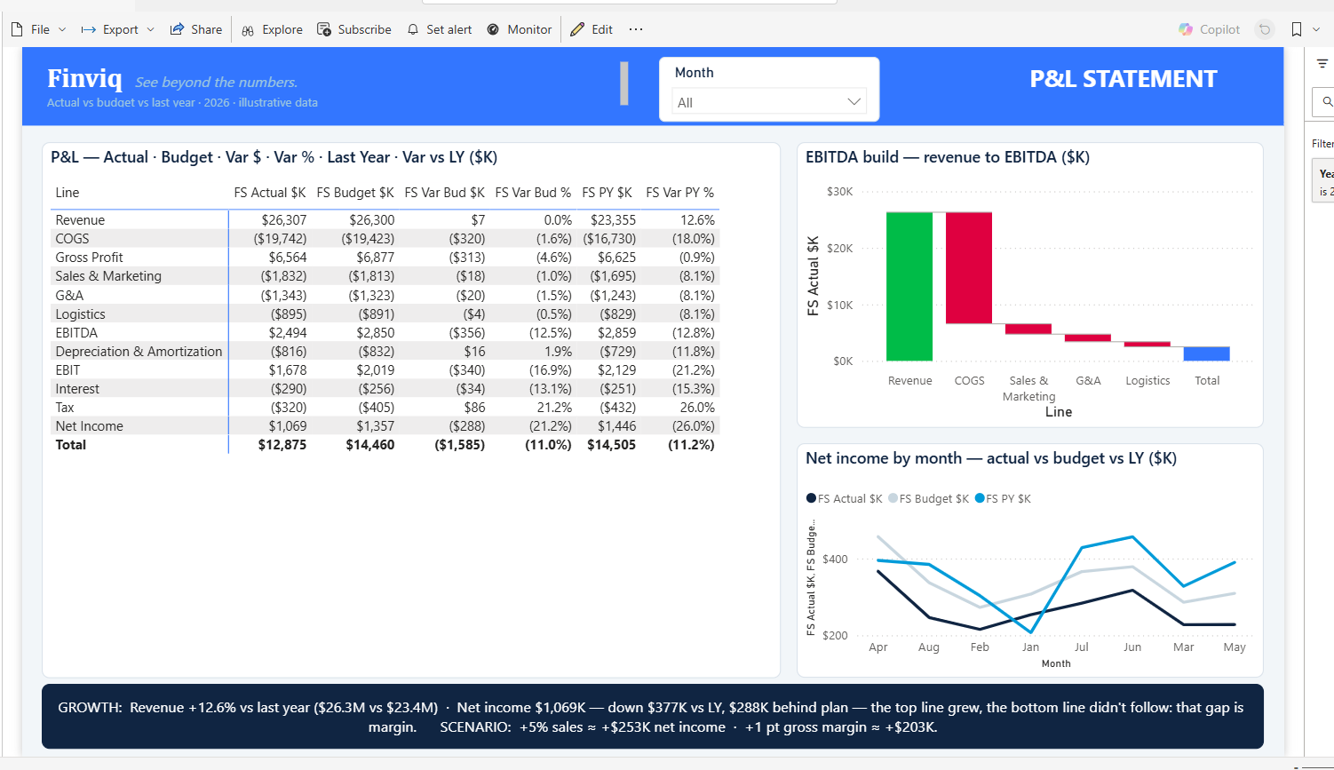 Finviq Power BI model — P&L statement